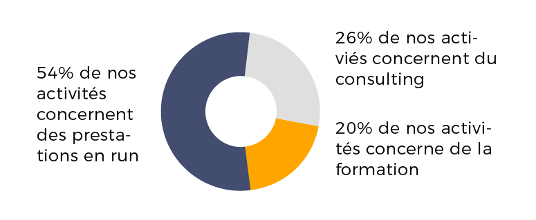 bloc statistic2 cogicia